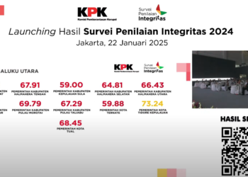 Kota Tidore Urutan Pertama Hasil Survey Penilaian Integritas KPK, Sekda Apresiasi Kinerja OPD