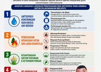 BPBD Tidore Keluarkan Himbauan Antisipasi Karhutla, Kekeringan dan Krisis Air Bersih